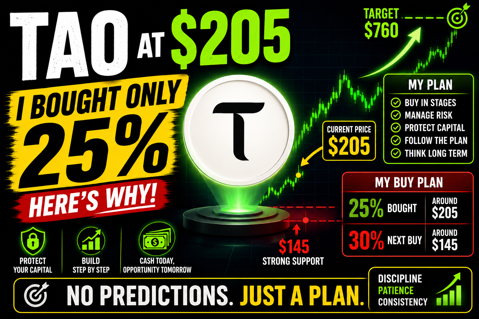 TAO at $205, price range 145-760usd: Why I Bought Only 25% of My Position