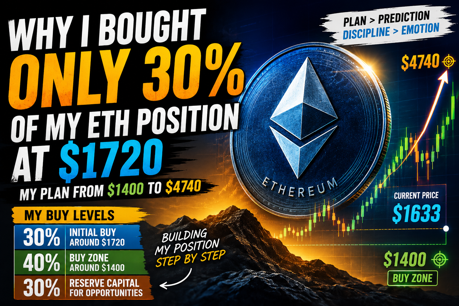 Ethereum ,$1633 current price , price range 1400-