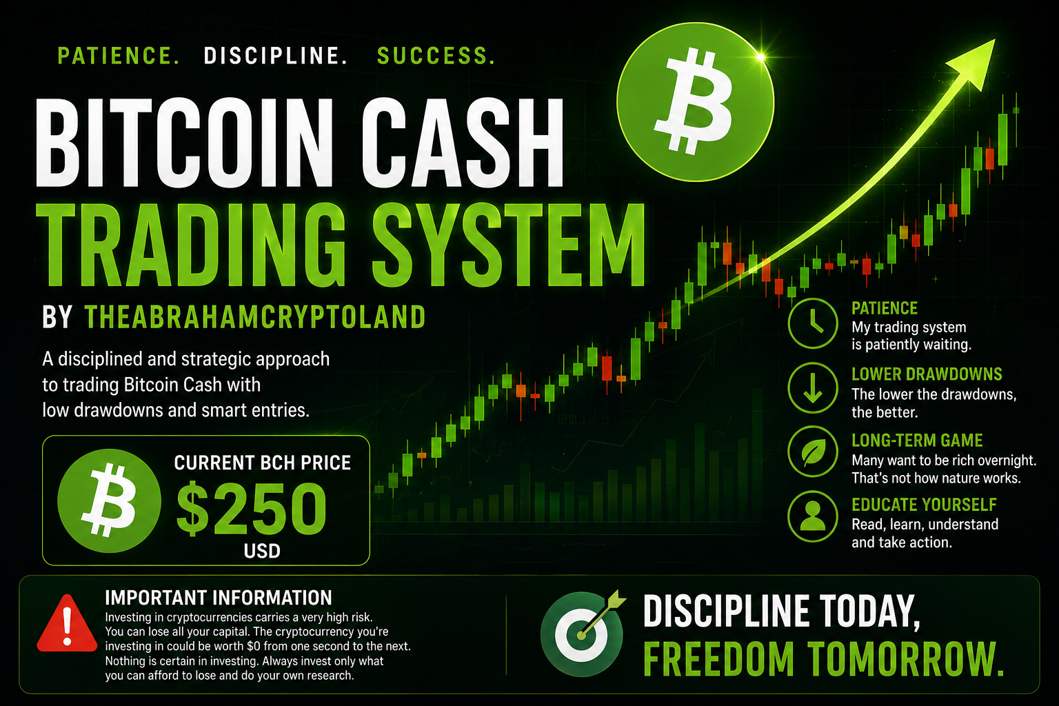 Bitcoin Cash, 250USD, price range 200-720USD