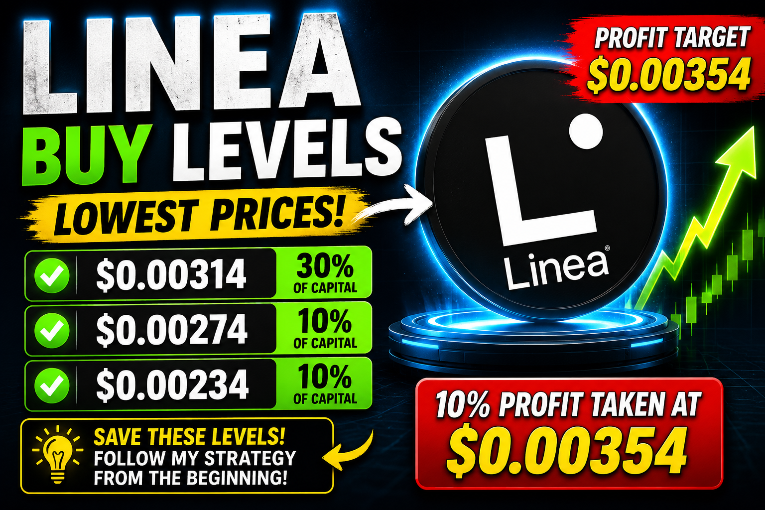 LINEA Buy Levels and Profit-Taking Strategy – My Trading System for 2026