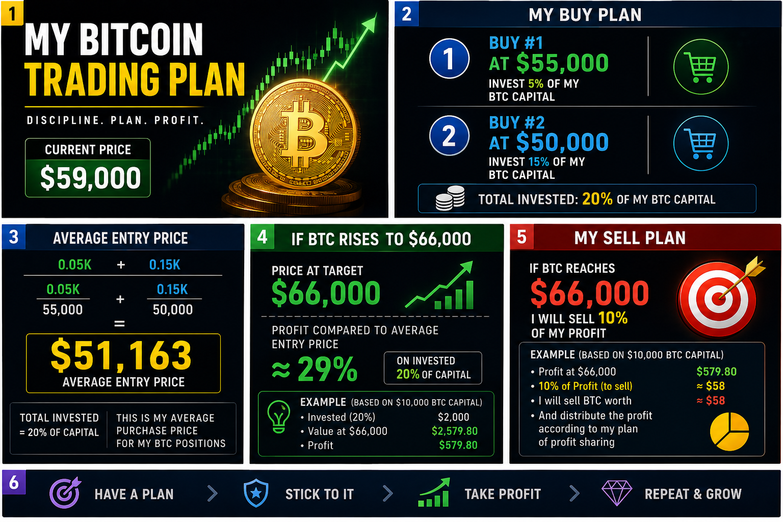 Bitcoin 60000usd, price range 35000-124000usd, Bitcoin trading system by TheAbrahamCryptoLand