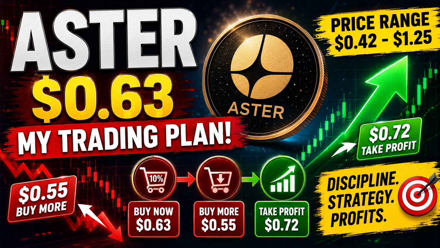 Aster 0,63USD, price range 0,42-1,25USD