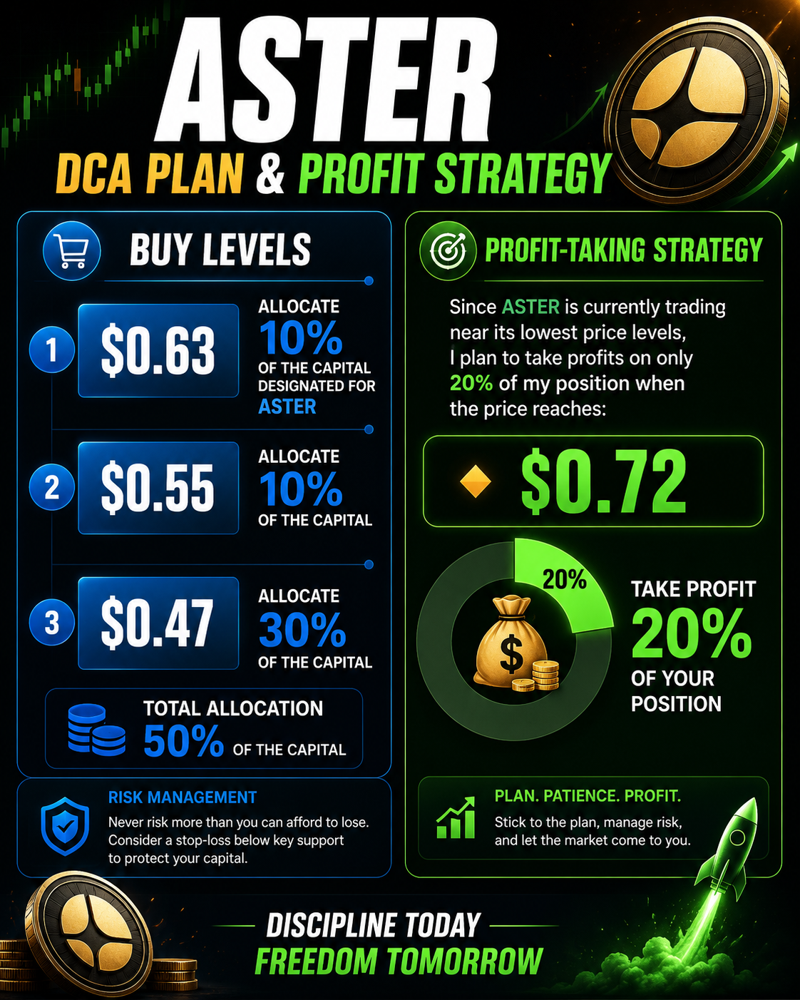 ASTER Trading System: My ASTER Buy Levels and Investment Strategy for 2026