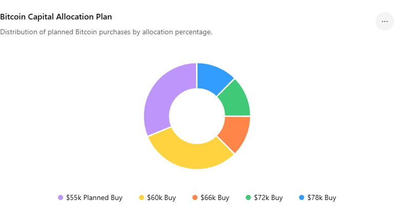 Bitcoin Investment Strategy 2026: My BTC Buying Plan From $124,000 to $35,000