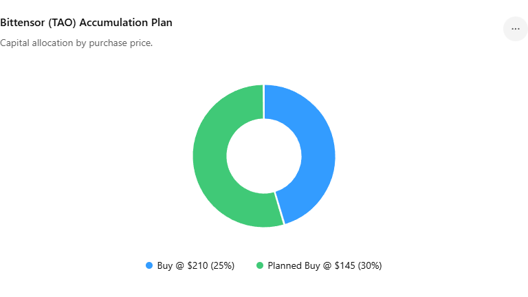 Bittensor (TAO) Investment Strategy 2026: My Long-Term TAO Accumulation Plan