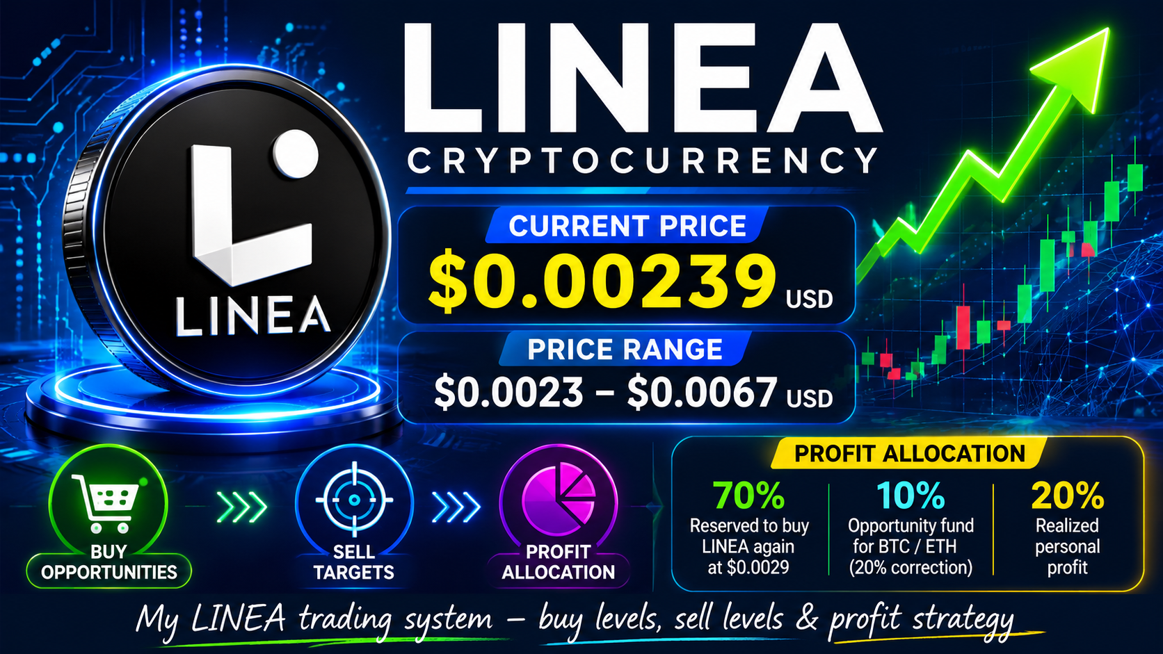 Linea 0,00239usd, price range 0,0023-0,0067usd