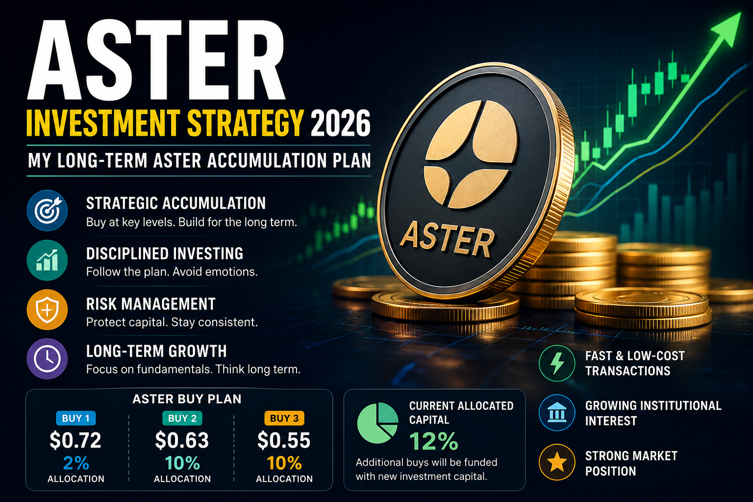 ASTER Investment Strategy 2026: My Long-Term ASTER Accumulation Plan