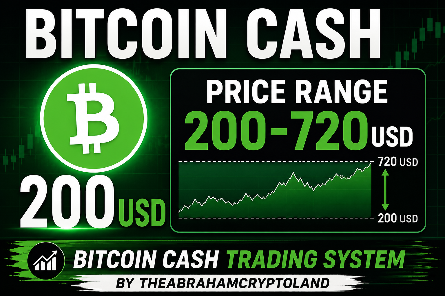 Bitcoin Cash 200USD, price range 200-720USD,