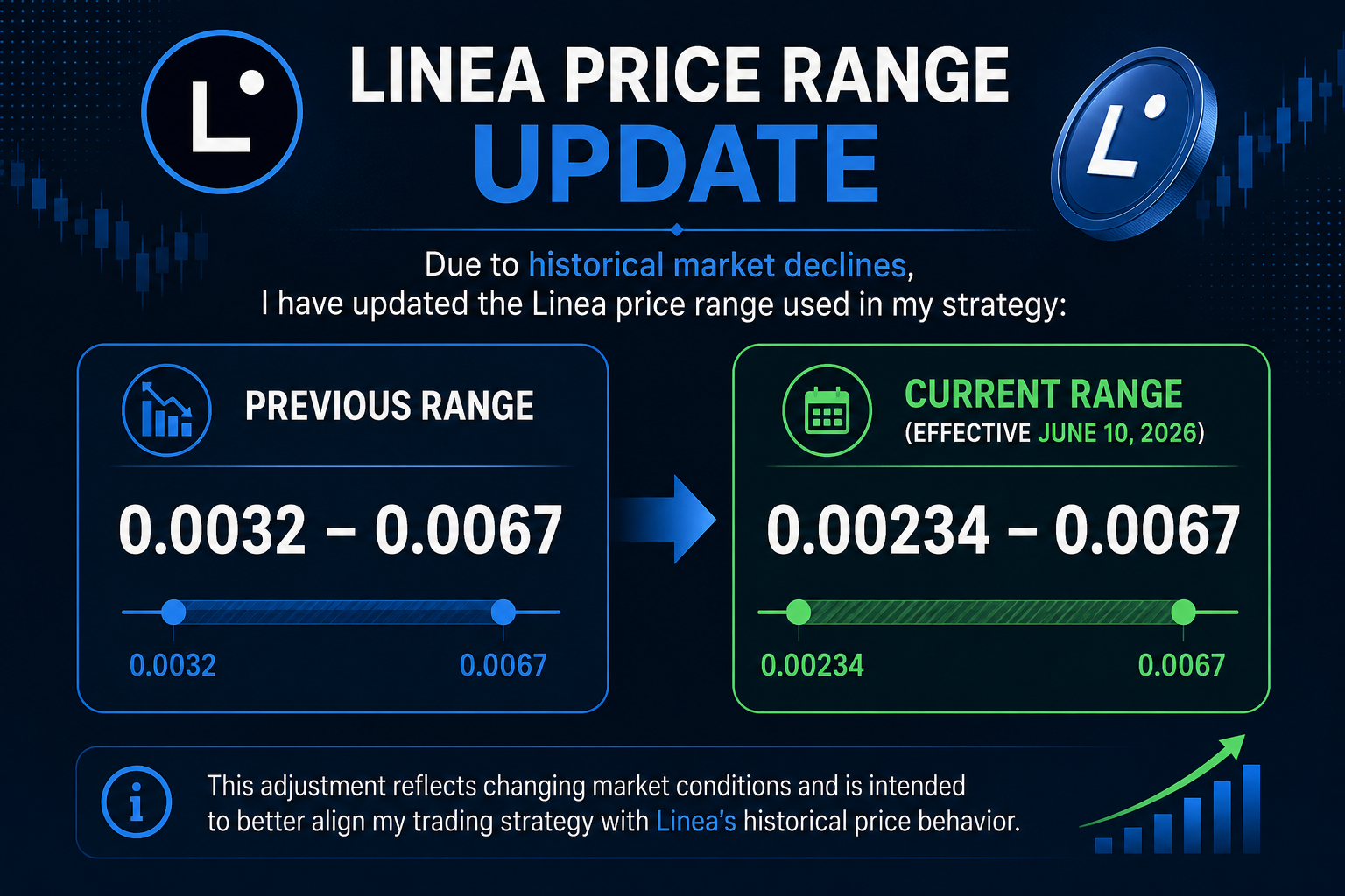 Linea Price Range Updated: New Trading Strategy Levels for June 2026