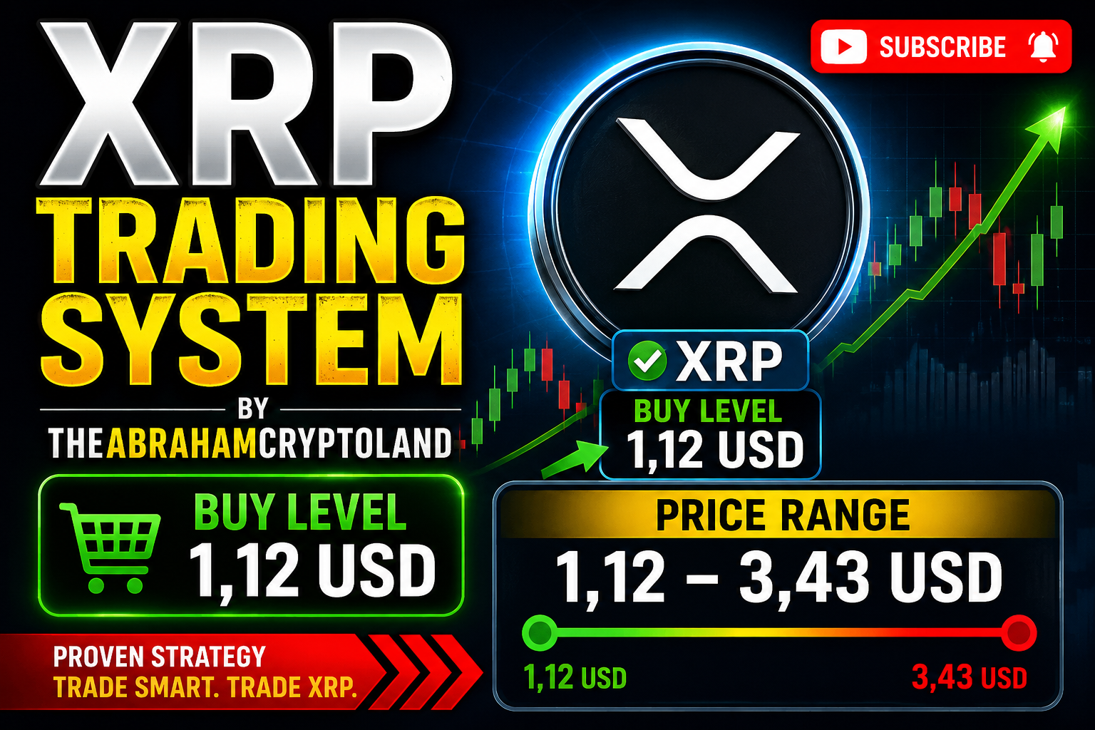 XRP buy level 1,12USD. price range $1,12-$3,43