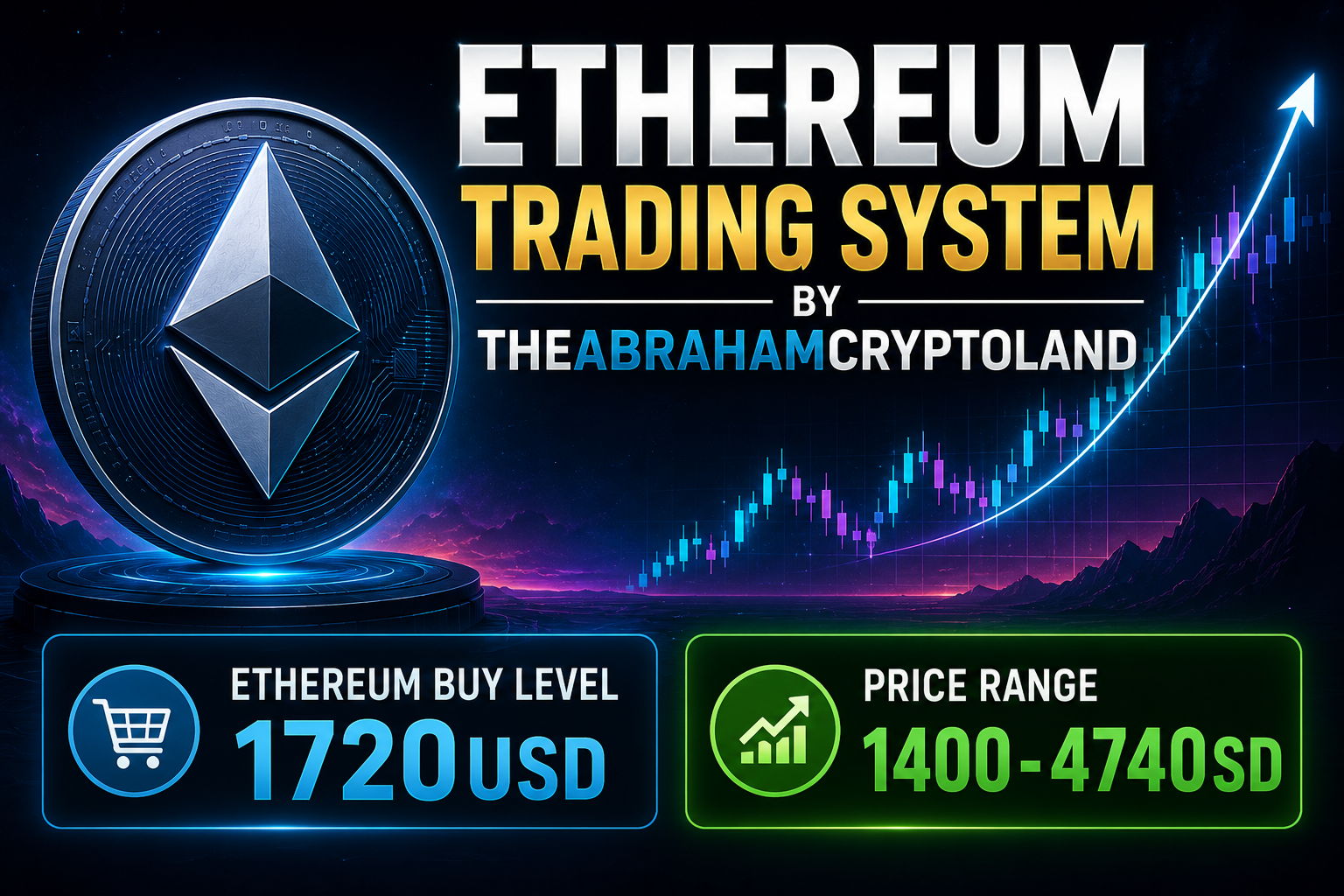 Ethereum buy level 1720USD, price range 1400-4740USD
